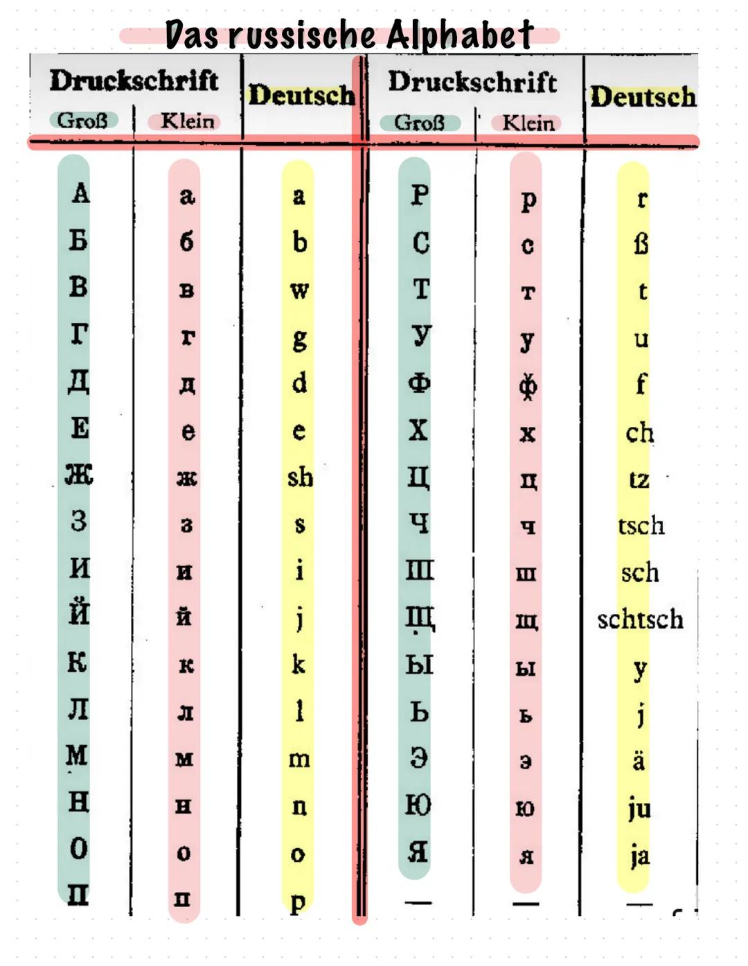 Druckschrift
Groß Klein
AAARAAN ME
B
E
и
K
I M Hon
Das russische Alphabet
Druckschrift
Deutsch
л
М
a
6
B
T
R
e
3
H
K
J
M
H
II
b
D. TO
g
d
sh