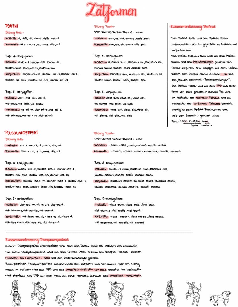 latein Gesamtzusammenfassung
PRÄSENS
Bildung Indikativ:
Präsensstamm + Endung
aktiv: -o,-s, t, -mus, -Hs,-nt
passiv: -or-ris,-tur,-mur, -min