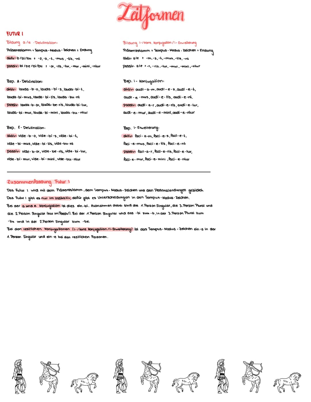latein Gesamtzusammenfassung
PRÄSENS
Bildung Indikativ:
Präsensstamm + Endung
aktiv: -o,-s, t, -mus, -Hs,-nt
passiv: -or-ris,-tur,-mur, -min