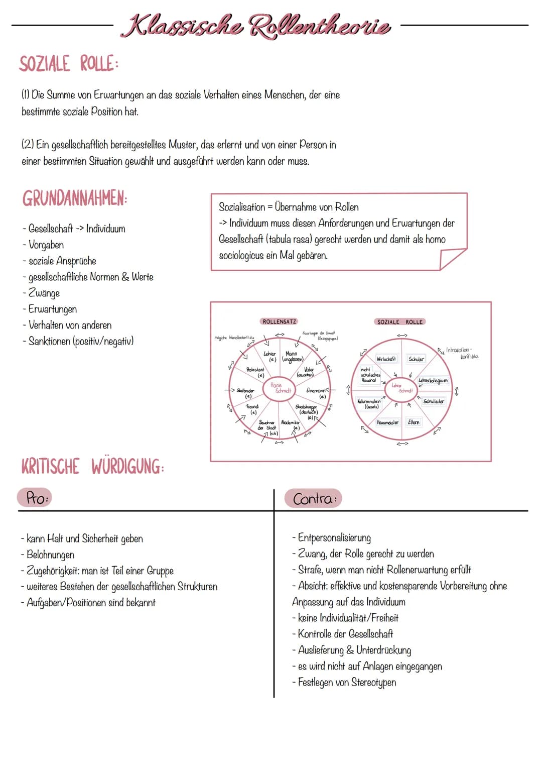 können sich auf das
äußere Verhalten beziehen
(Rollenverhallen)
ROLLENERWARTUNG
Muss-Erwartung
(hohe Verbindlichkeit)
ROLLENSATZ
Gesamtheit 