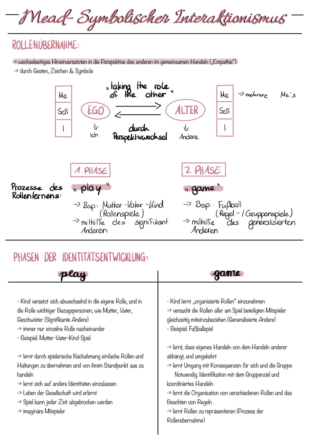 können sich auf das
äußere Verhalten beziehen
(Rollenverhallen)
ROLLENERWARTUNG
Muss-Erwartung
(hohe Verbindlichkeit)
ROLLENSATZ
Gesamtheit 