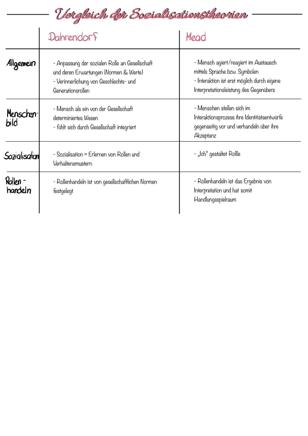 können sich auf das
äußere Verhalten beziehen
(Rollenverhallen)
ROLLENERWARTUNG
Muss-Erwartung
(hohe Verbindlichkeit)
ROLLENSATZ
Gesamtheit 