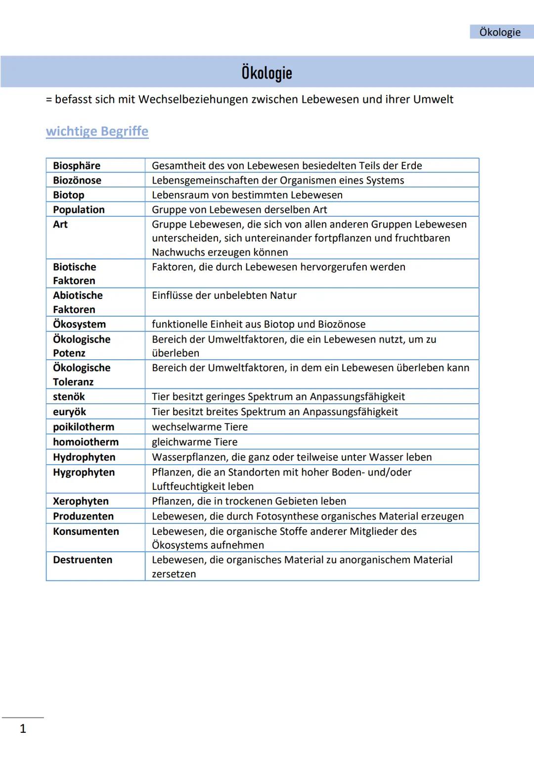 Ökologie

Ökologie

= befasst sich mit Wechselbeziehungen zwischen Lebewesen und ihrer Umwelt

wichtige Begriffe

Biosphäre Gesamtheit des v