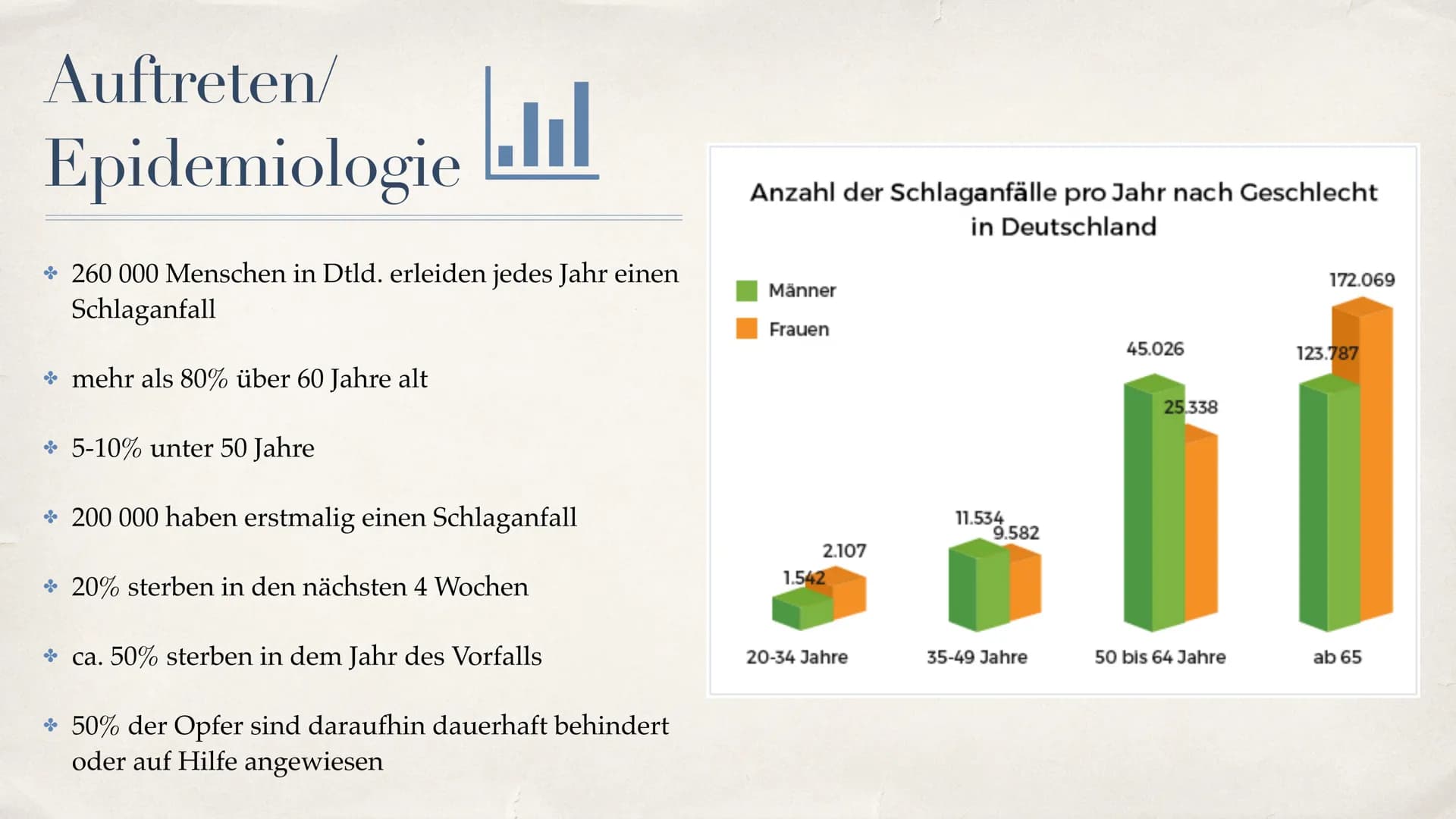 Schlaganfall (APOPLEX)
von Nèle Beier
27.02.2021 ,,Mit einem Schlag ist alles anders."
-Christine Hyung-Oak Lee
Christine Hyung-Oak Lee
TELL
