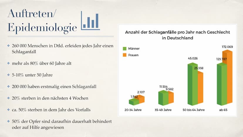 Schlaganfall (APOPLEX)
von Nèle Beier
27.02.2021 ,,Mit einem Schlag ist alles anders."
-Christine Hyung-Oak Lee
Christine Hyung-Oak Lee
TELL