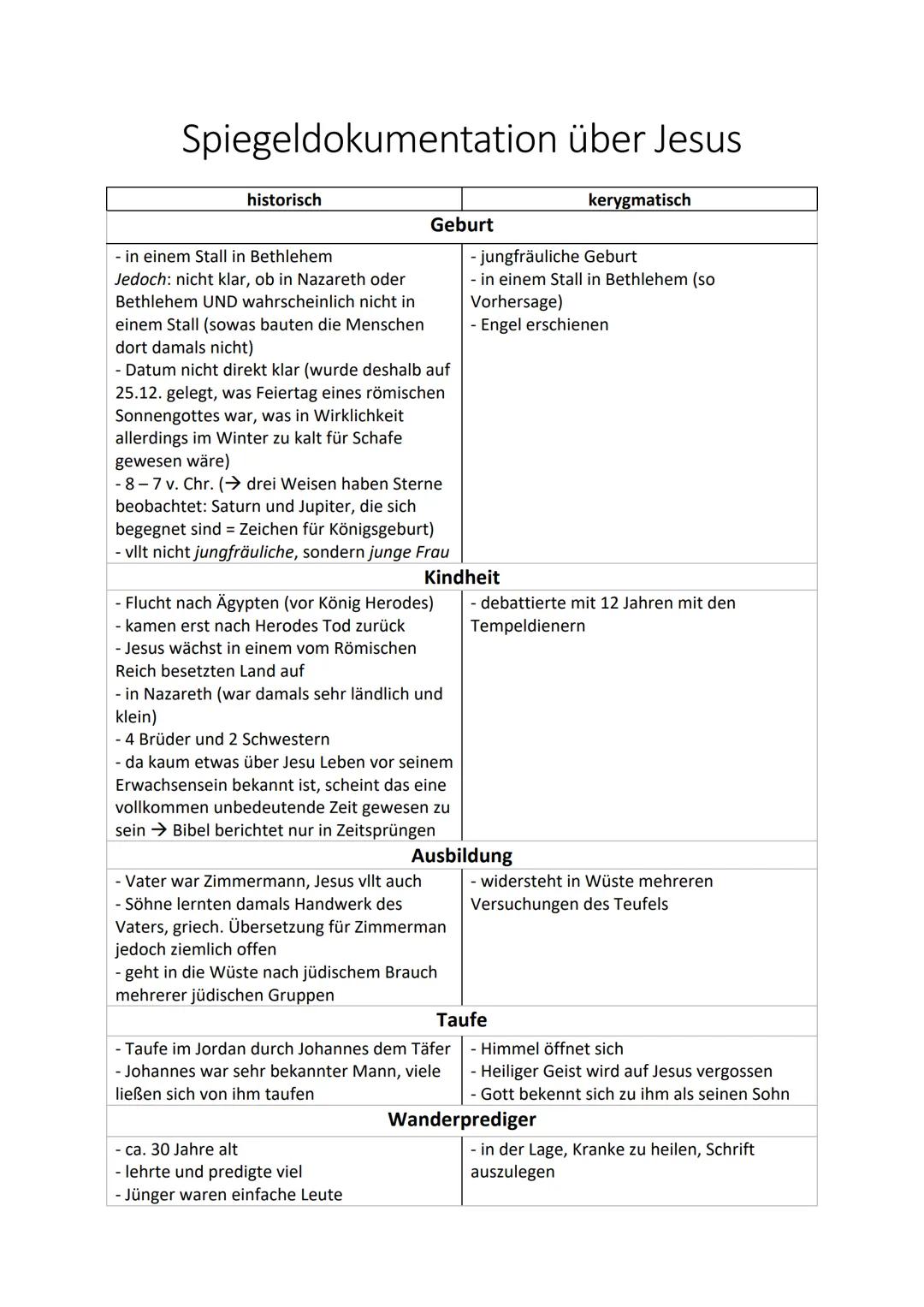 historischer Jesus
(niedere" bzw. implizite
Christologie)
historische Perspektive
• Geburt ca. 7-6 v. clir.
Sübersätzungsfehler:
"Junge Frau