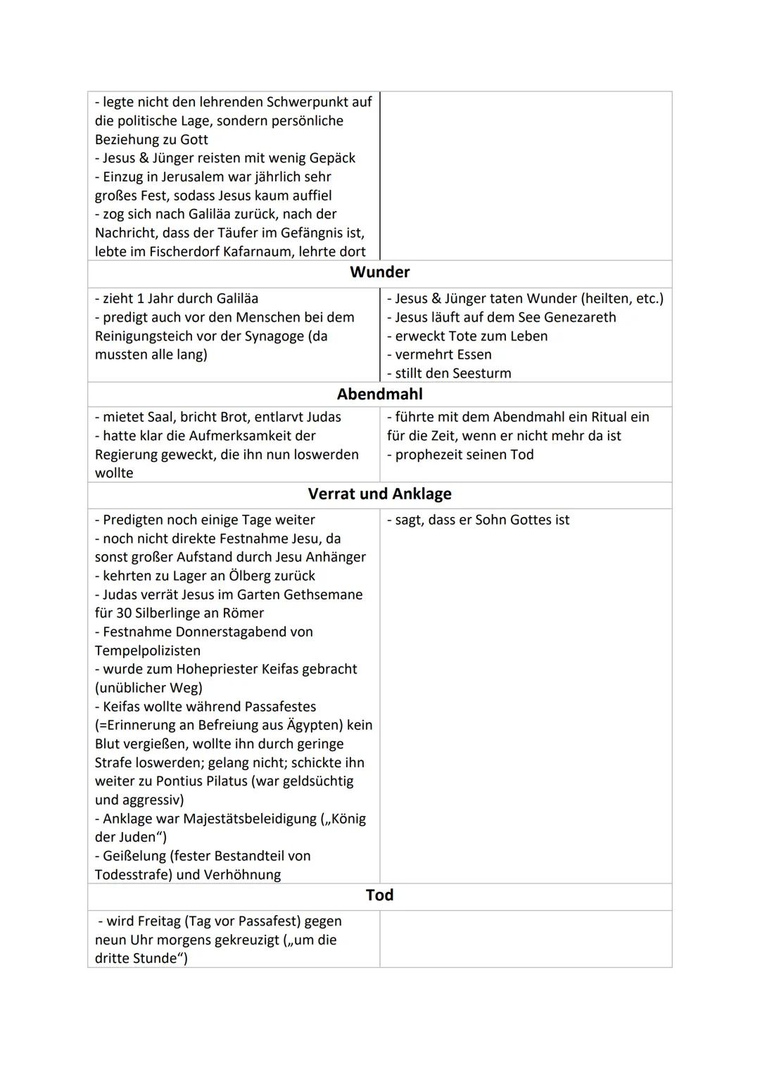 historischer Jesus
(niedere" bzw. implizite
Christologie)
historische Perspektive
• Geburt ca. 7-6 v. clir.
Sübersätzungsfehler:
"Junge Frau