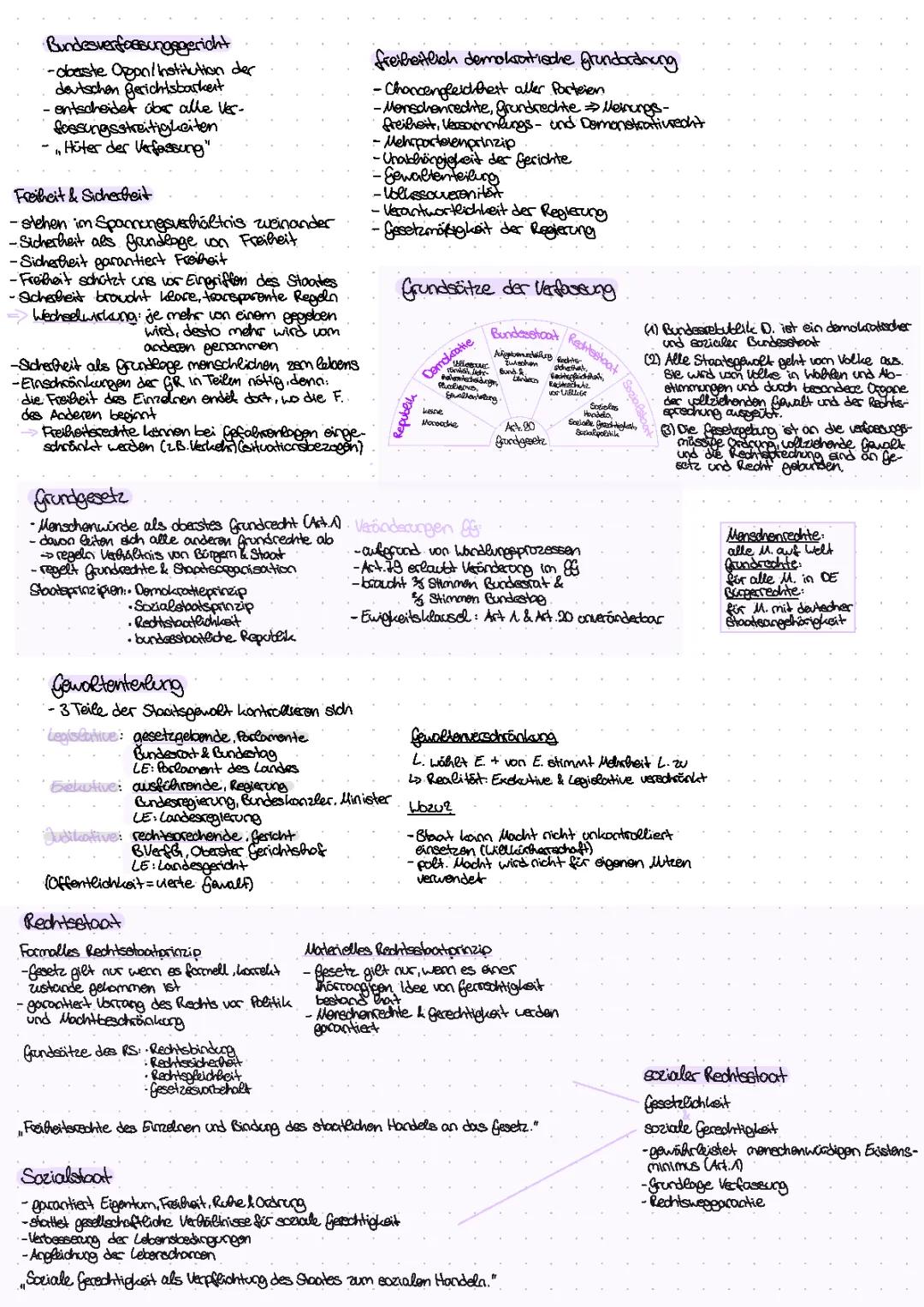 Verfassung,Grundgesetz & Freiheit und Sicherheit Q1