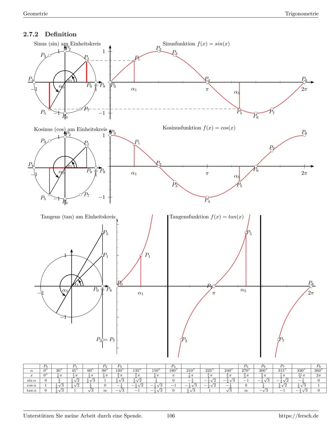 Inhaltsverzeichnis
1 Algebra
1.1 Grundlagen
Formelsammlung Mathematik
1.1.1 Mengen
1.1.2 Mengenoperationen
1.1.3 Zahlenmengen
1.1.4 Primfakt