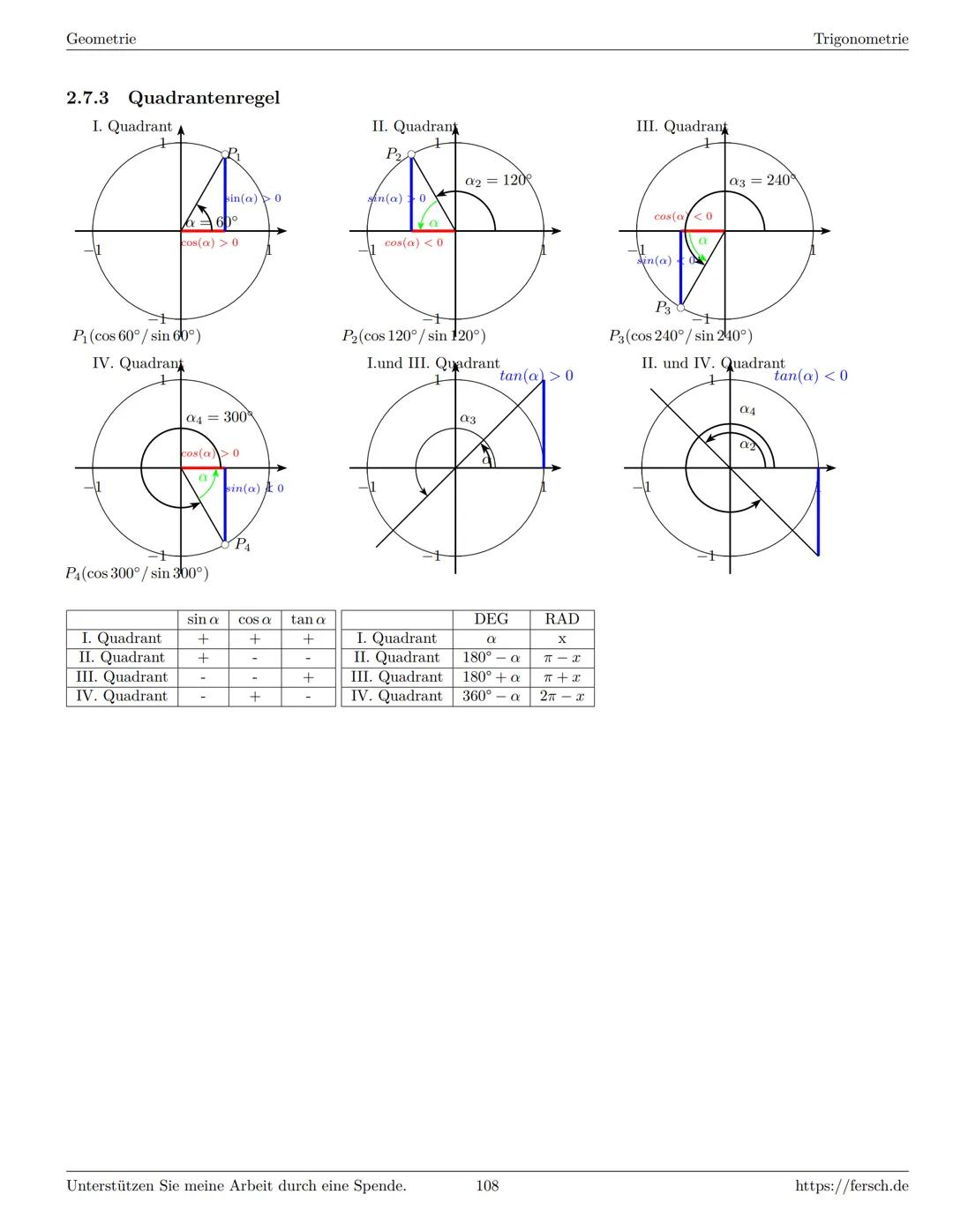 Inhaltsverzeichnis
1 Algebra
1.1 Grundlagen
Formelsammlung Mathematik
1.1.1 Mengen
1.1.2 Mengenoperationen
1.1.3 Zahlenmengen
1.1.4 Primfakt