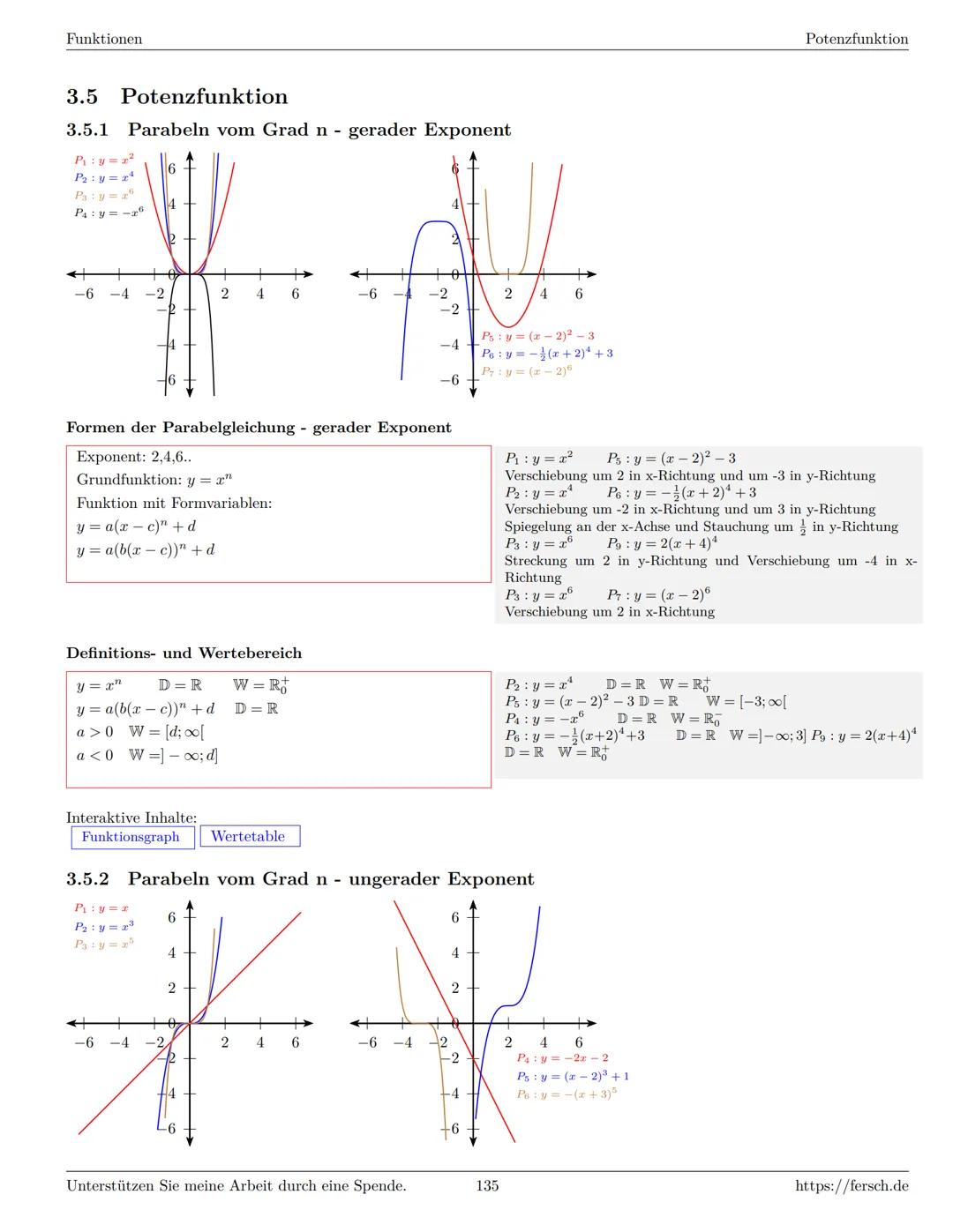 Inhaltsverzeichnis
1 Algebra
1.1 Grundlagen
Formelsammlung Mathematik
1.1.1 Mengen
1.1.2 Mengenoperationen
1.1.3 Zahlenmengen
1.1.4 Primfakt