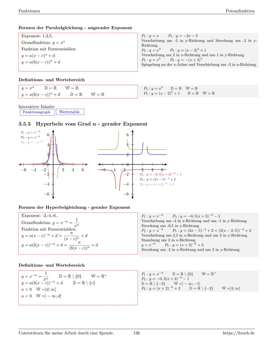 Inhaltsverzeichnis
1 Algebra
1.1 Grundlagen
Formelsammlung Mathematik
1.1.1 Mengen
1.1.2 Mengenoperationen
1.1.3 Zahlenmengen
1.1.4 Primfakt