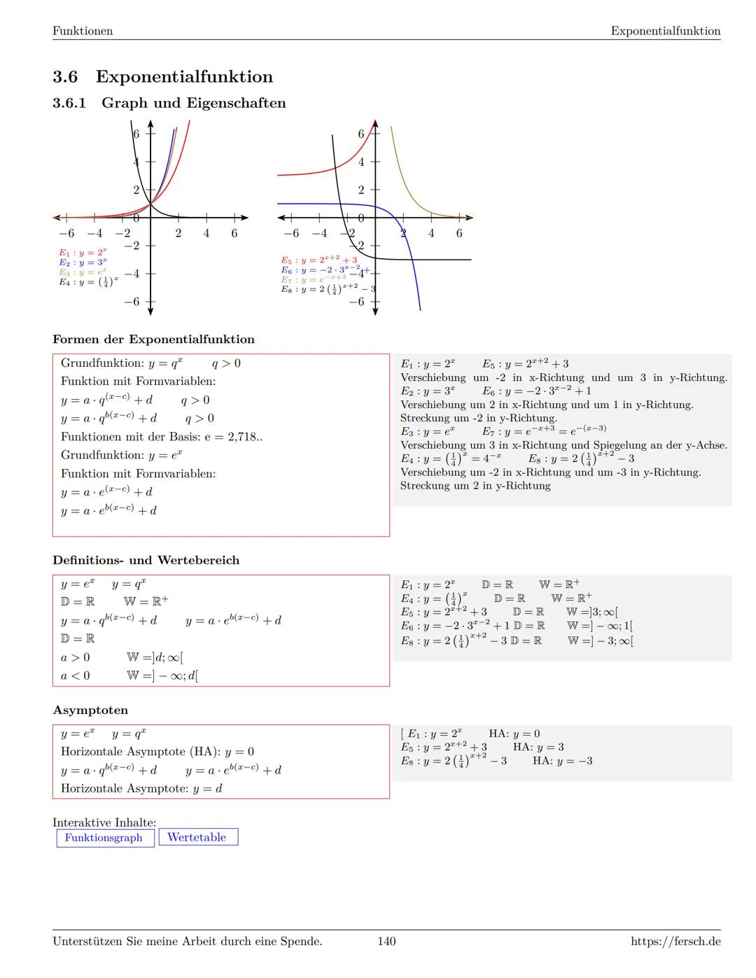 Inhaltsverzeichnis
1 Algebra
1.1 Grundlagen
Formelsammlung Mathematik
1.1.1 Mengen
1.1.2 Mengenoperationen
1.1.3 Zahlenmengen
1.1.4 Primfakt