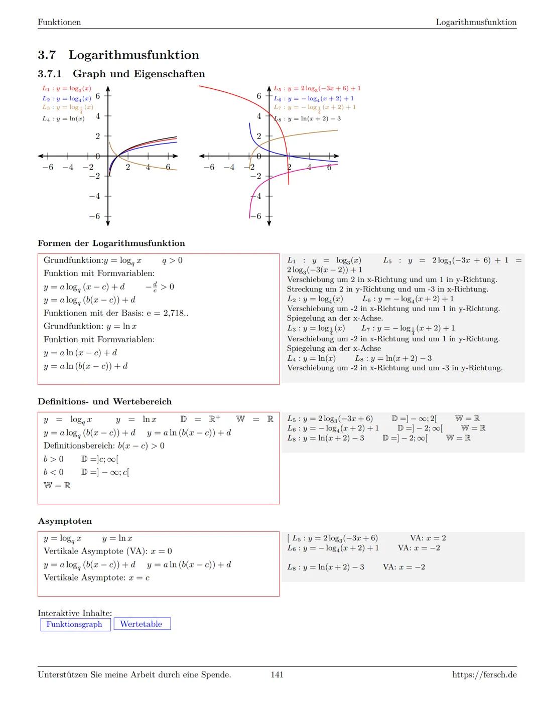 Inhaltsverzeichnis
1 Algebra
1.1 Grundlagen
Formelsammlung Mathematik
1.1.1 Mengen
1.1.2 Mengenoperationen
1.1.3 Zahlenmengen
1.1.4 Primfakt