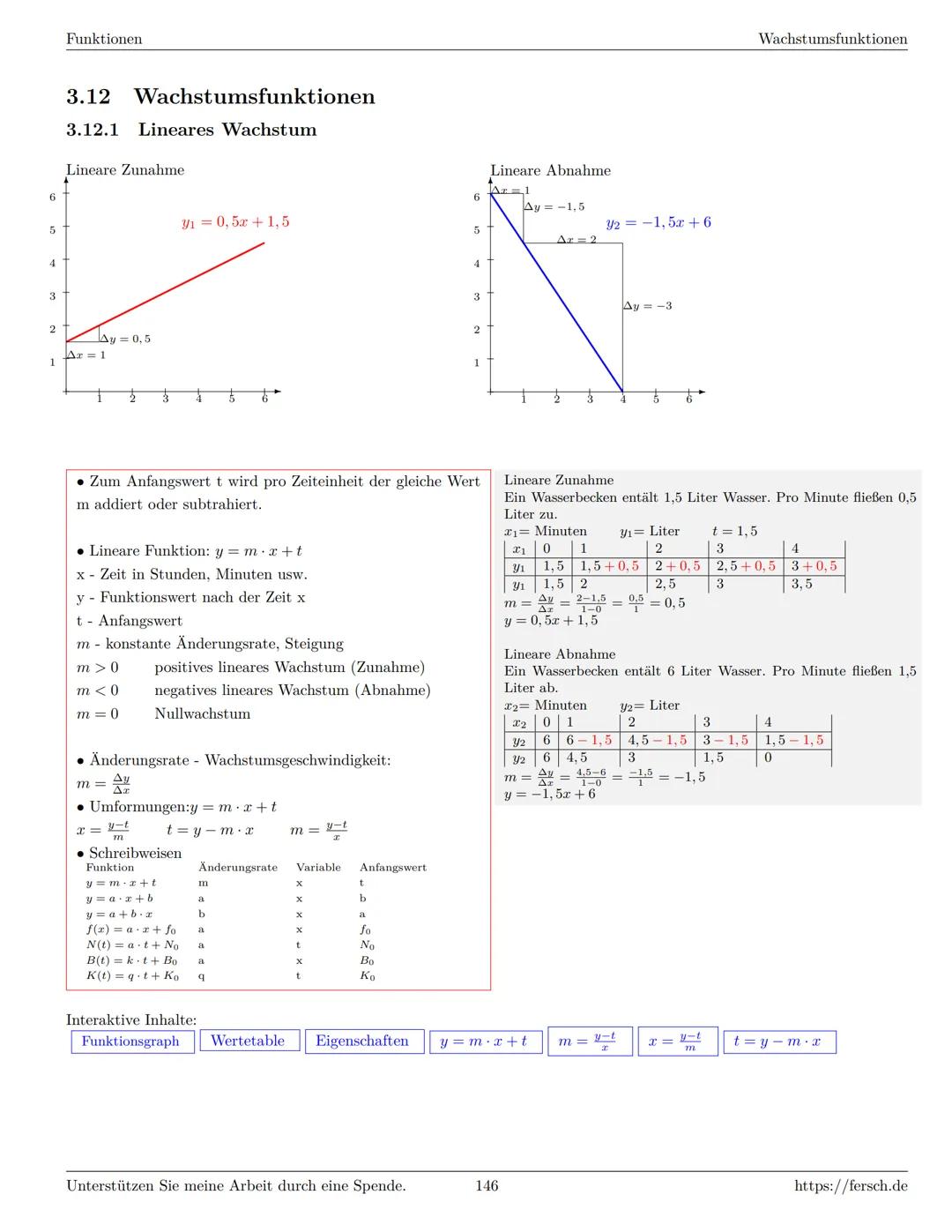 Inhaltsverzeichnis
1 Algebra
1.1 Grundlagen
Formelsammlung Mathematik
1.1.1 Mengen
1.1.2 Mengenoperationen
1.1.3 Zahlenmengen
1.1.4 Primfakt