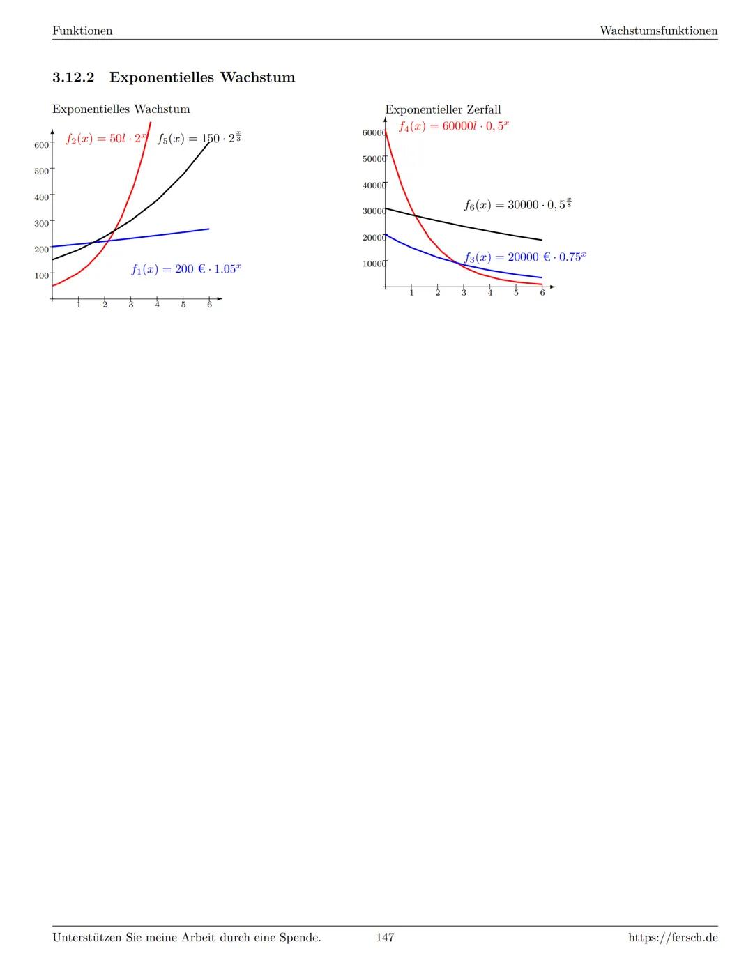 Inhaltsverzeichnis
1 Algebra
1.1 Grundlagen
Formelsammlung Mathematik
1.1.1 Mengen
1.1.2 Mengenoperationen
1.1.3 Zahlenmengen
1.1.4 Primfakt