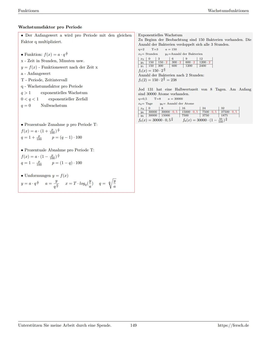 Inhaltsverzeichnis
1 Algebra
1.1 Grundlagen
Formelsammlung Mathematik
1.1.1 Mengen
1.1.2 Mengenoperationen
1.1.3 Zahlenmengen
1.1.4 Primfakt