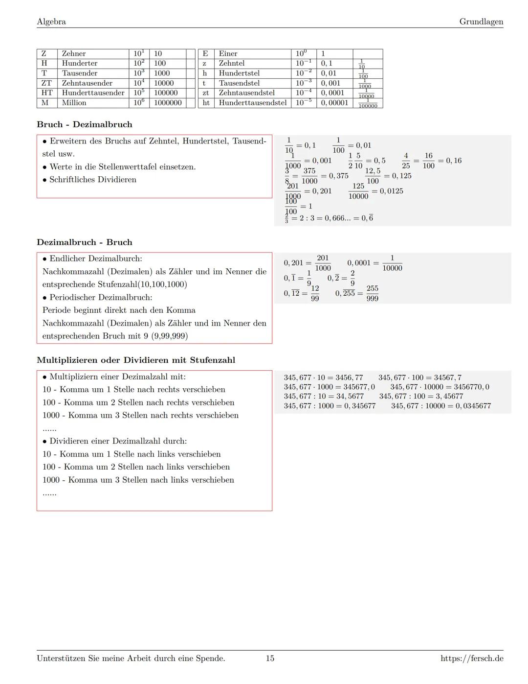 Inhaltsverzeichnis
1 Algebra
1.1 Grundlagen
Formelsammlung Mathematik
1.1.1 Mengen
1.1.2 Mengenoperationen
1.1.3 Zahlenmengen
1.1.4 Primfakt