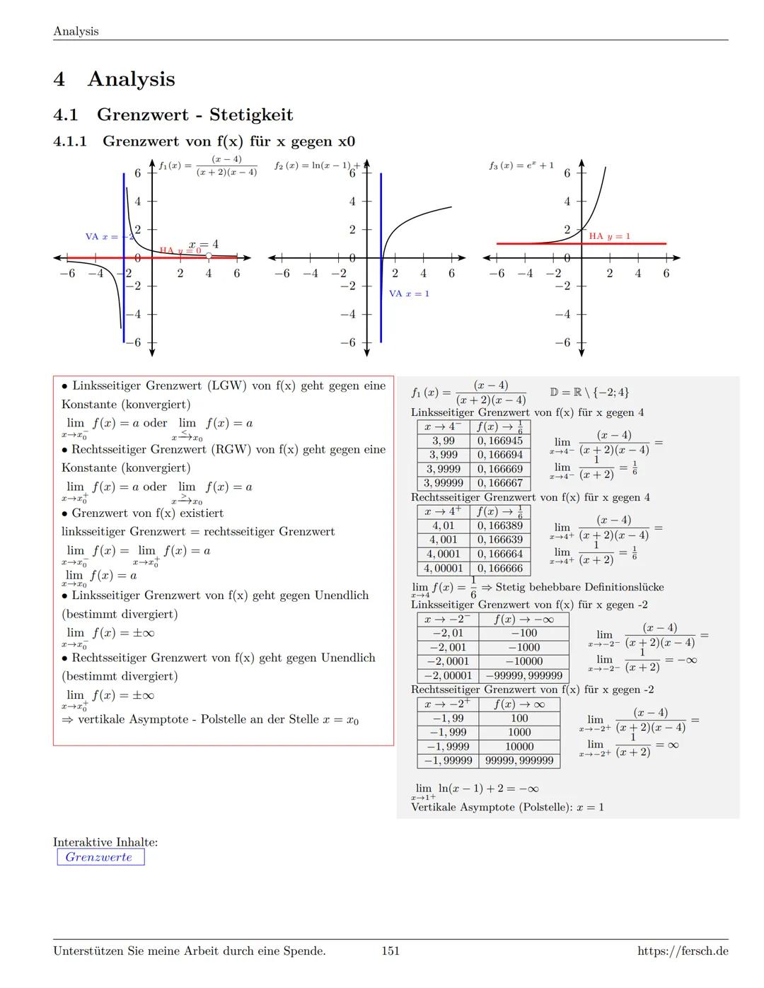 Inhaltsverzeichnis
1 Algebra
1.1 Grundlagen
Formelsammlung Mathematik
1.1.1 Mengen
1.1.2 Mengenoperationen
1.1.3 Zahlenmengen
1.1.4 Primfakt