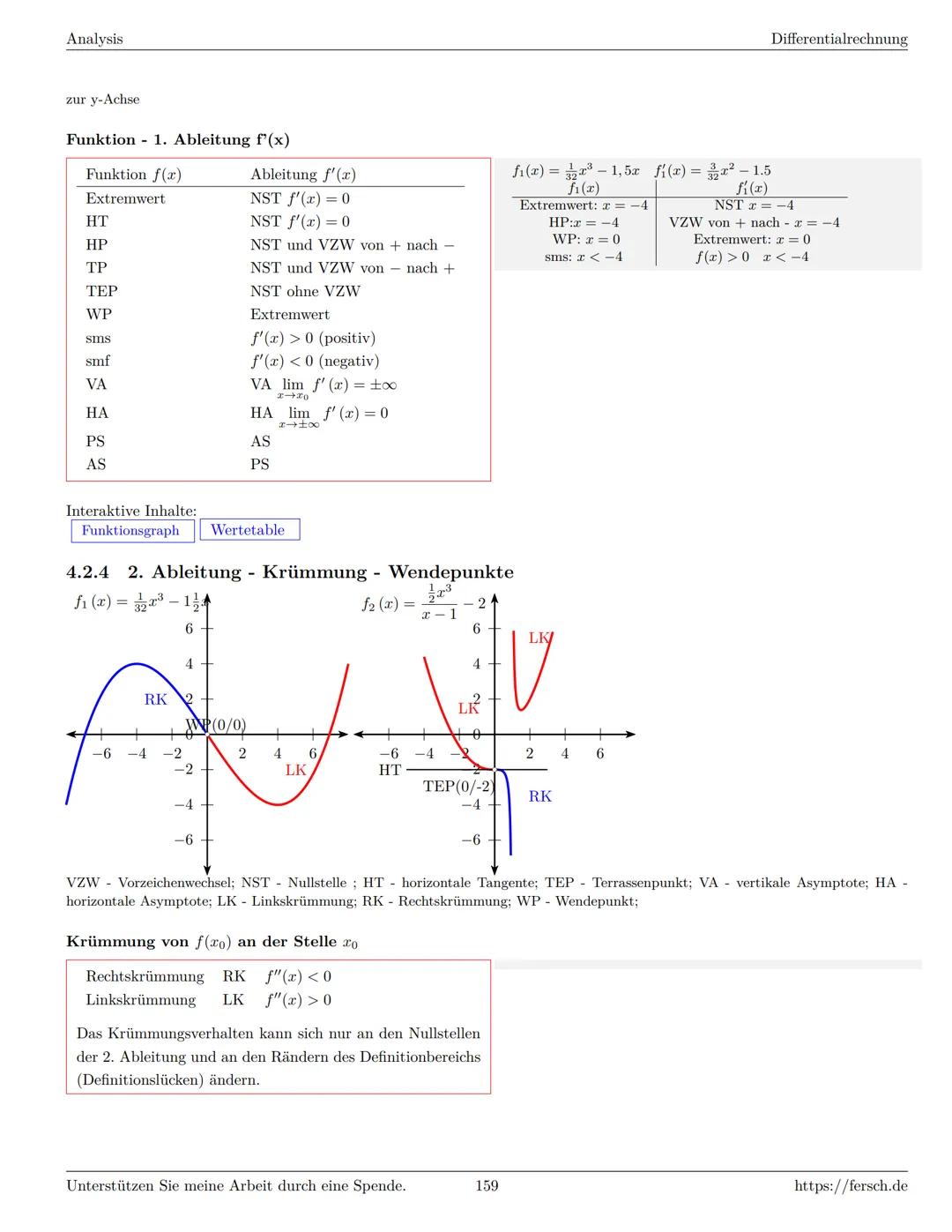 Inhaltsverzeichnis
1 Algebra
1.1 Grundlagen
Formelsammlung Mathematik
1.1.1 Mengen
1.1.2 Mengenoperationen
1.1.3 Zahlenmengen
1.1.4 Primfakt