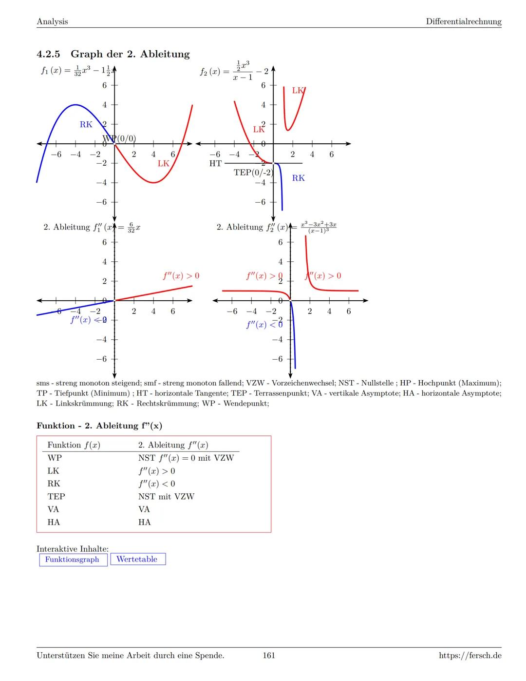 Inhaltsverzeichnis
1 Algebra
1.1 Grundlagen
Formelsammlung Mathematik
1.1.1 Mengen
1.1.2 Mengenoperationen
1.1.3 Zahlenmengen
1.1.4 Primfakt