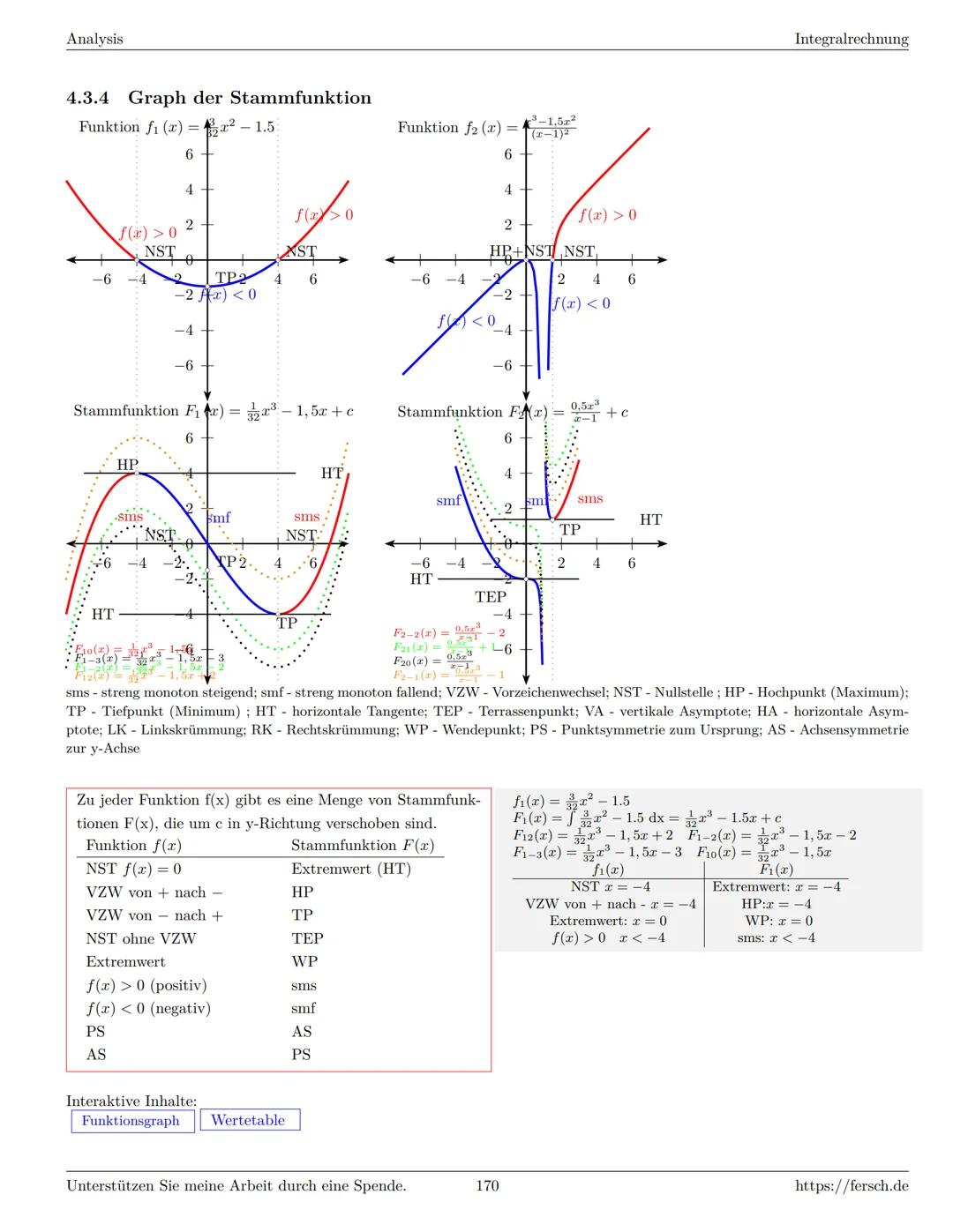 Inhaltsverzeichnis
1 Algebra
1.1 Grundlagen
Formelsammlung Mathematik
1.1.1 Mengen
1.1.2 Mengenoperationen
1.1.3 Zahlenmengen
1.1.4 Primfakt