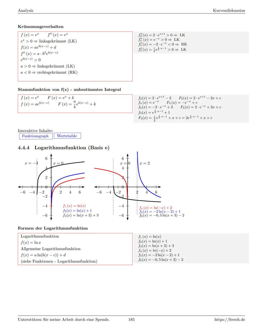 Inhaltsverzeichnis
1 Algebra
1.1 Grundlagen
Formelsammlung Mathematik
1.1.1 Mengen
1.1.2 Mengenoperationen
1.1.3 Zahlenmengen
1.1.4 Primfakt