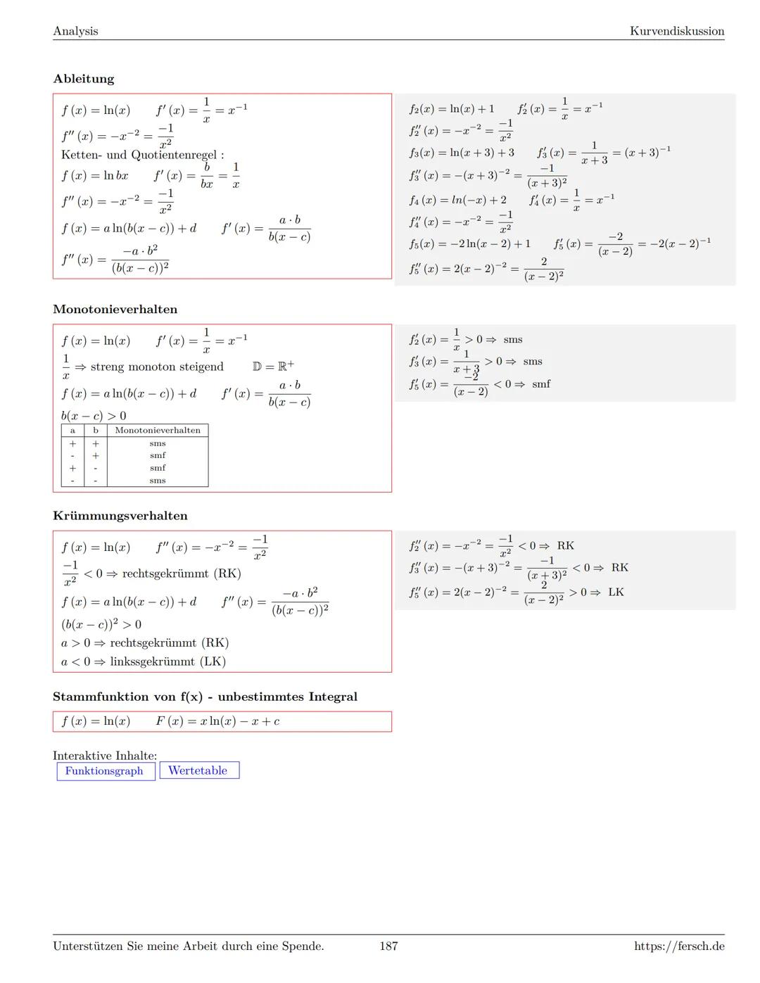 Inhaltsverzeichnis
1 Algebra
1.1 Grundlagen
Formelsammlung Mathematik
1.1.1 Mengen
1.1.2 Mengenoperationen
1.1.3 Zahlenmengen
1.1.4 Primfakt