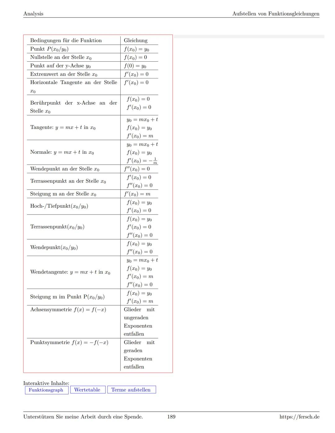 Inhaltsverzeichnis
1 Algebra
1.1 Grundlagen
Formelsammlung Mathematik
1.1.1 Mengen
1.1.2 Mengenoperationen
1.1.3 Zahlenmengen
1.1.4 Primfakt