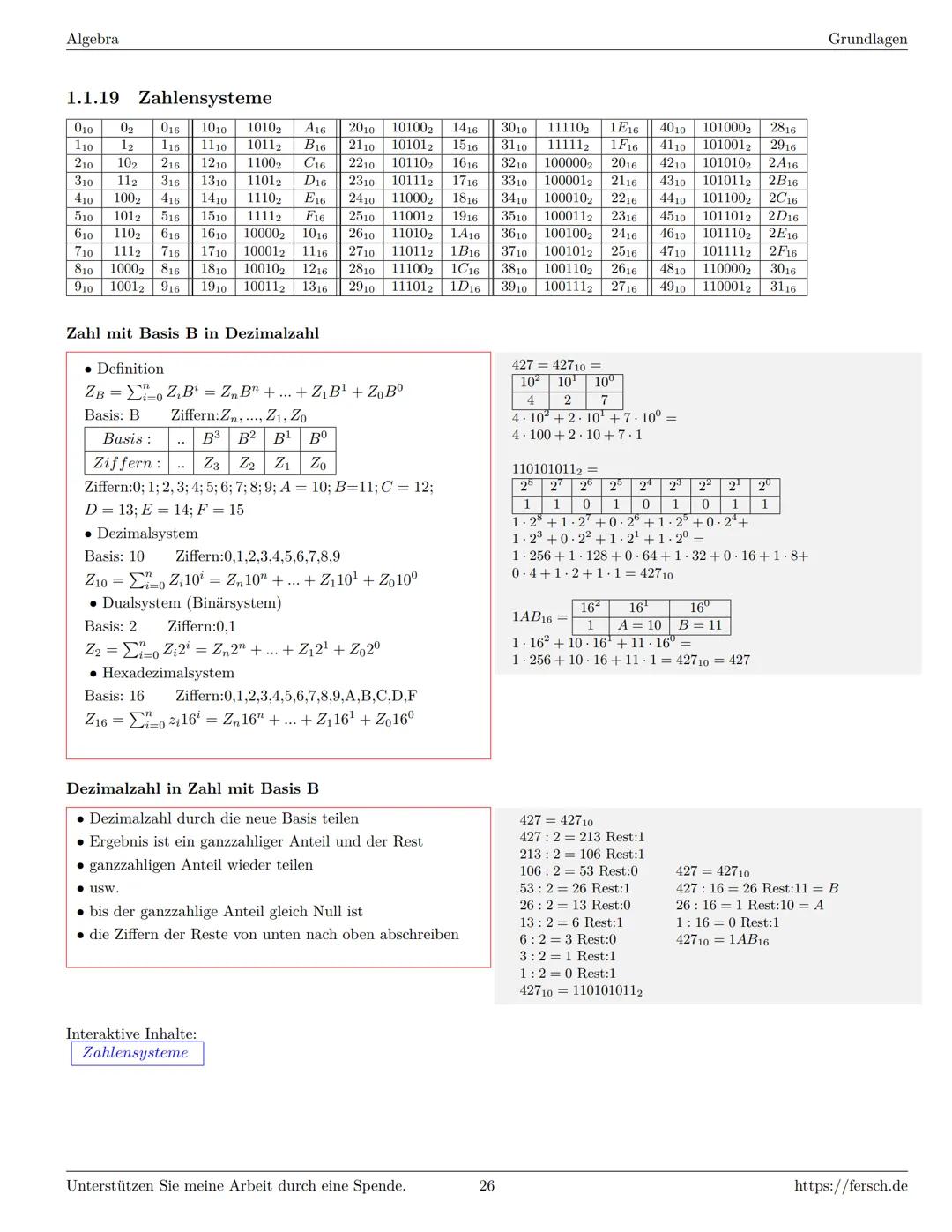 Inhaltsverzeichnis
1 Algebra
1.1 Grundlagen
Formelsammlung Mathematik
1.1.1 Mengen
1.1.2 Mengenoperationen
1.1.3 Zahlenmengen
1.1.4 Primfakt