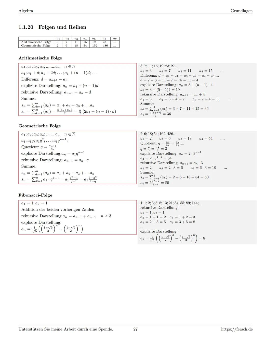 Inhaltsverzeichnis
1 Algebra
1.1 Grundlagen
Formelsammlung Mathematik
1.1.1 Mengen
1.1.2 Mengenoperationen
1.1.3 Zahlenmengen
1.1.4 Primfakt