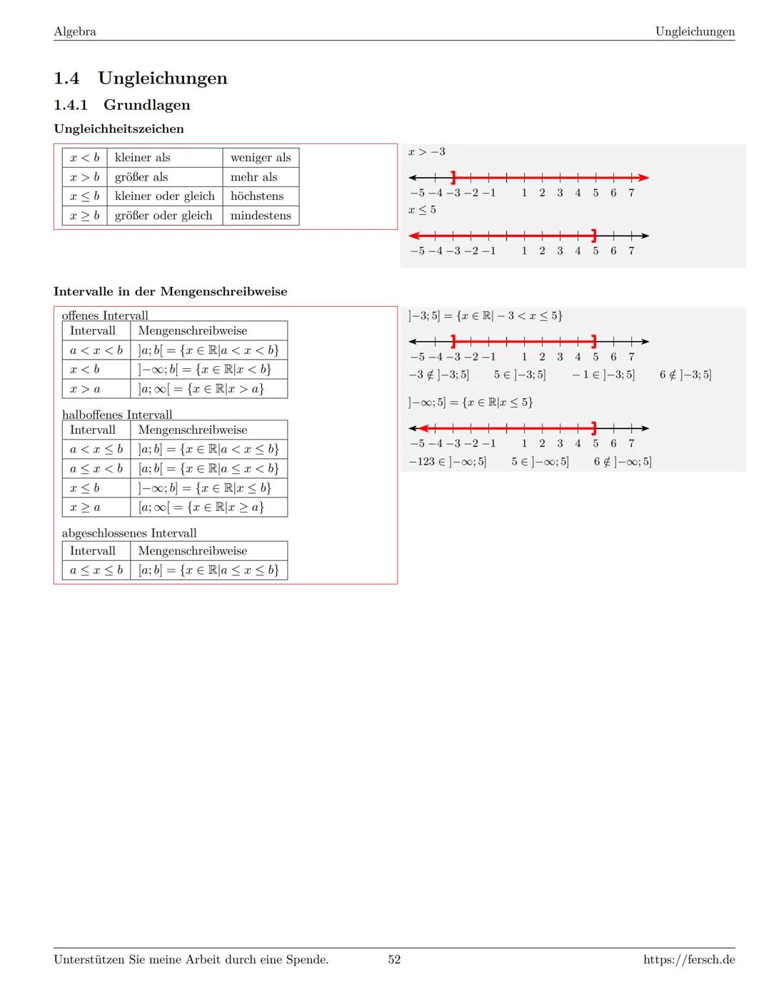 Inhaltsverzeichnis
1 Algebra
1.1 Grundlagen
Formelsammlung Mathematik
1.1.1 Mengen
1.1.2 Mengenoperationen
1.1.3 Zahlenmengen
1.1.4 Primfakt