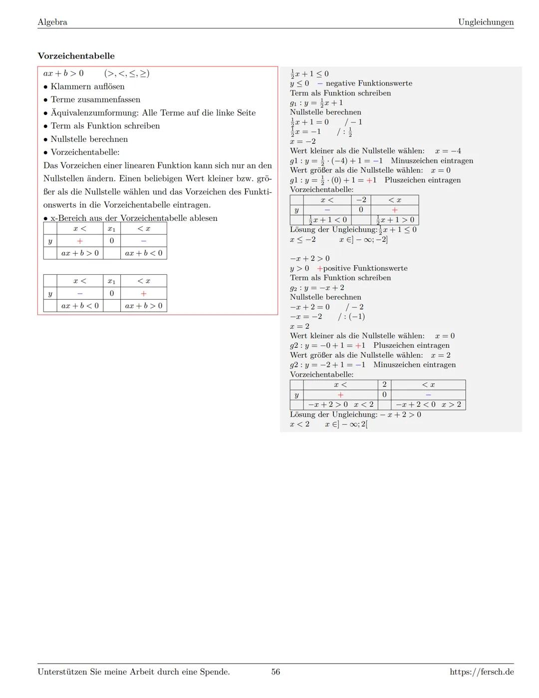 Inhaltsverzeichnis
1 Algebra
1.1 Grundlagen
Formelsammlung Mathematik
1.1.1 Mengen
1.1.2 Mengenoperationen
1.1.3 Zahlenmengen
1.1.4 Primfakt