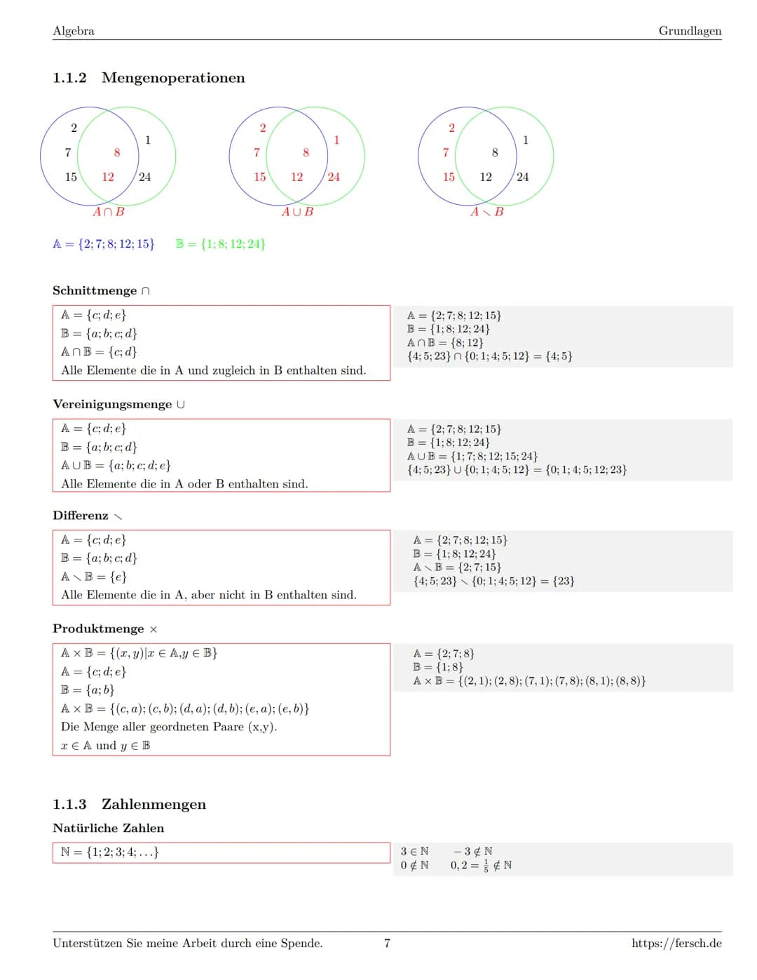 Inhaltsverzeichnis
1 Algebra
1.1 Grundlagen
Formelsammlung Mathematik
1.1.1 Mengen
1.1.2 Mengenoperationen
1.1.3 Zahlenmengen
1.1.4 Primfakt