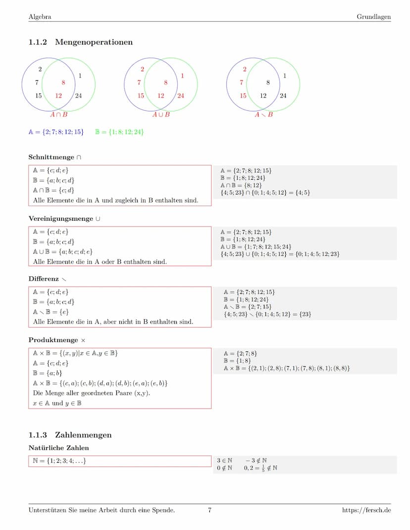 Inhaltsverzeichnis
1 Algebra
1.1 Grundlagen
Formelsammlung Mathematik
1.1.1 Mengen
1.1.2 Mengenoperationen
1.1.3 Zahlenmengen
1.1.4 Primfakt