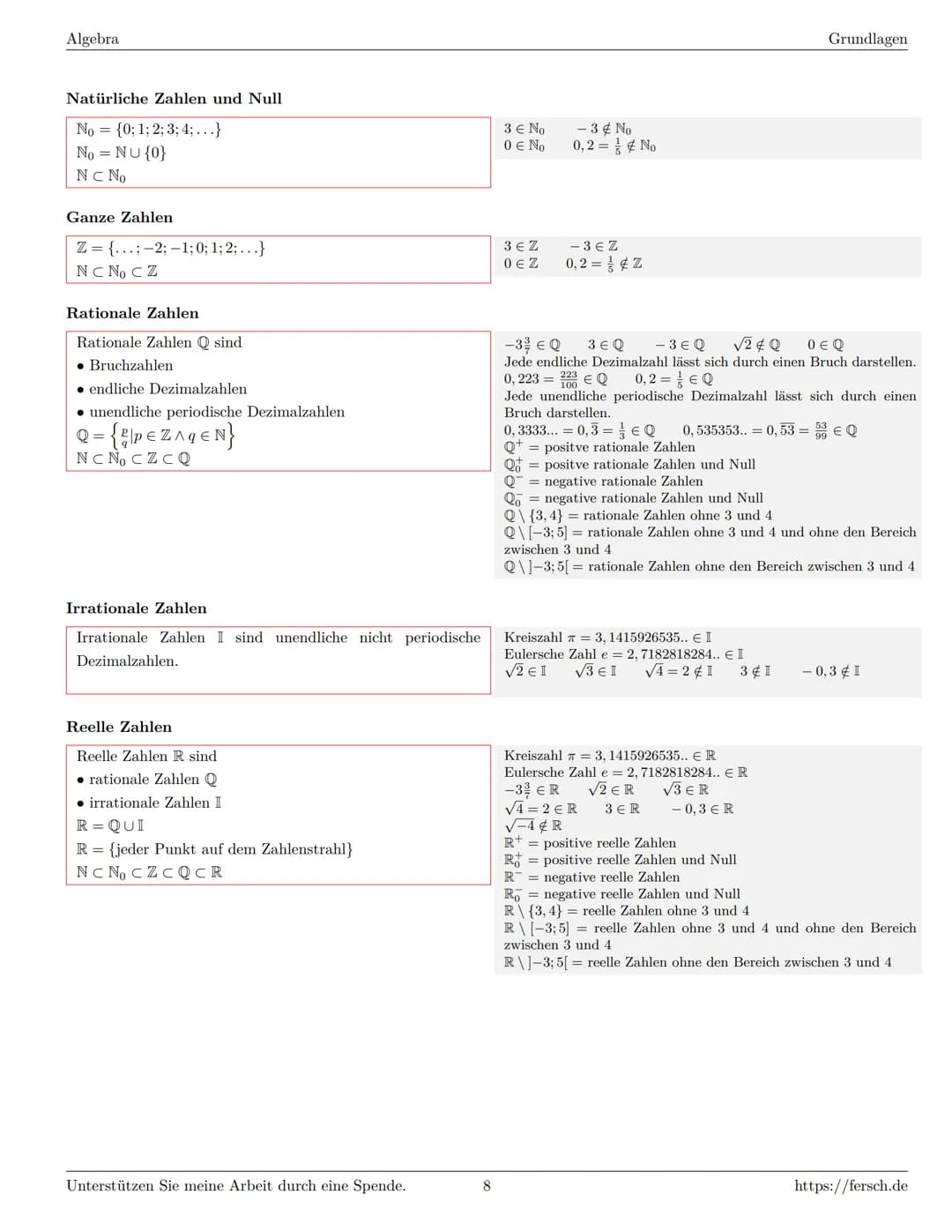 Inhaltsverzeichnis
1 Algebra
1.1 Grundlagen
Formelsammlung Mathematik
1.1.1 Mengen
1.1.2 Mengenoperationen
1.1.3 Zahlenmengen
1.1.4 Primfakt