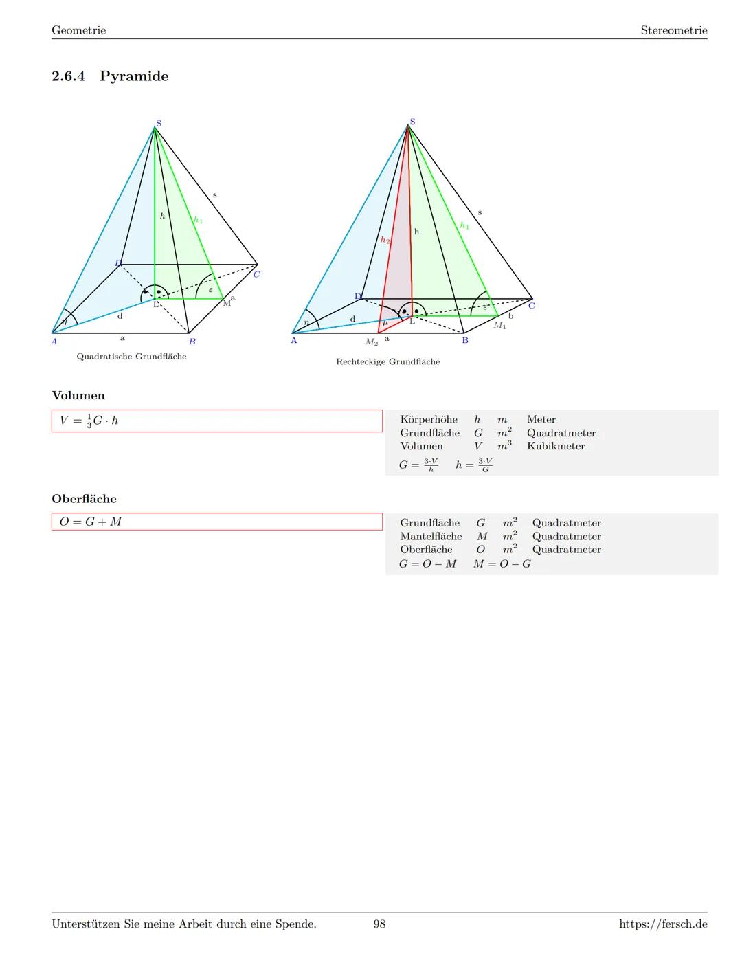 Inhaltsverzeichnis
1 Algebra
1.1 Grundlagen
Formelsammlung Mathematik
1.1.1 Mengen
1.1.2 Mengenoperationen
1.1.3 Zahlenmengen
1.1.4 Primfakt