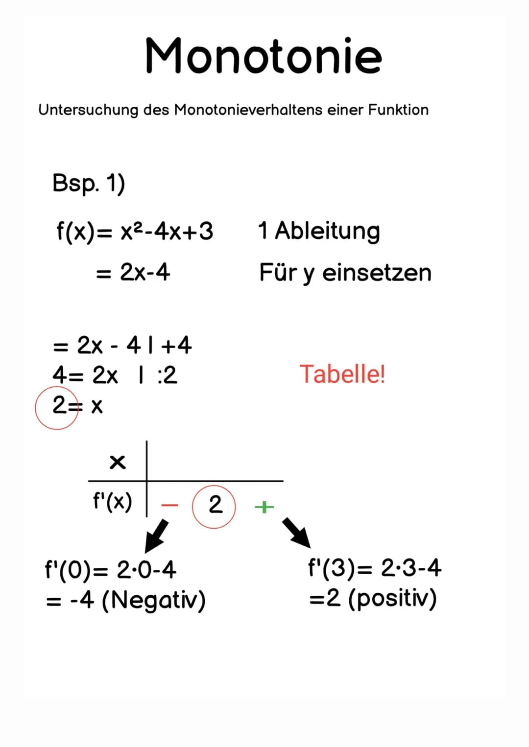 Monotonie
Untersuchung des Monotonieverhaltens einer Funktion
Bsp. 1)
f(x)=x²-4x+3
= 2x-4
= 2x - 41+4
4= 2x 1:2
2= X
X
f'(x)
f'(0)= 2.0-4
= 