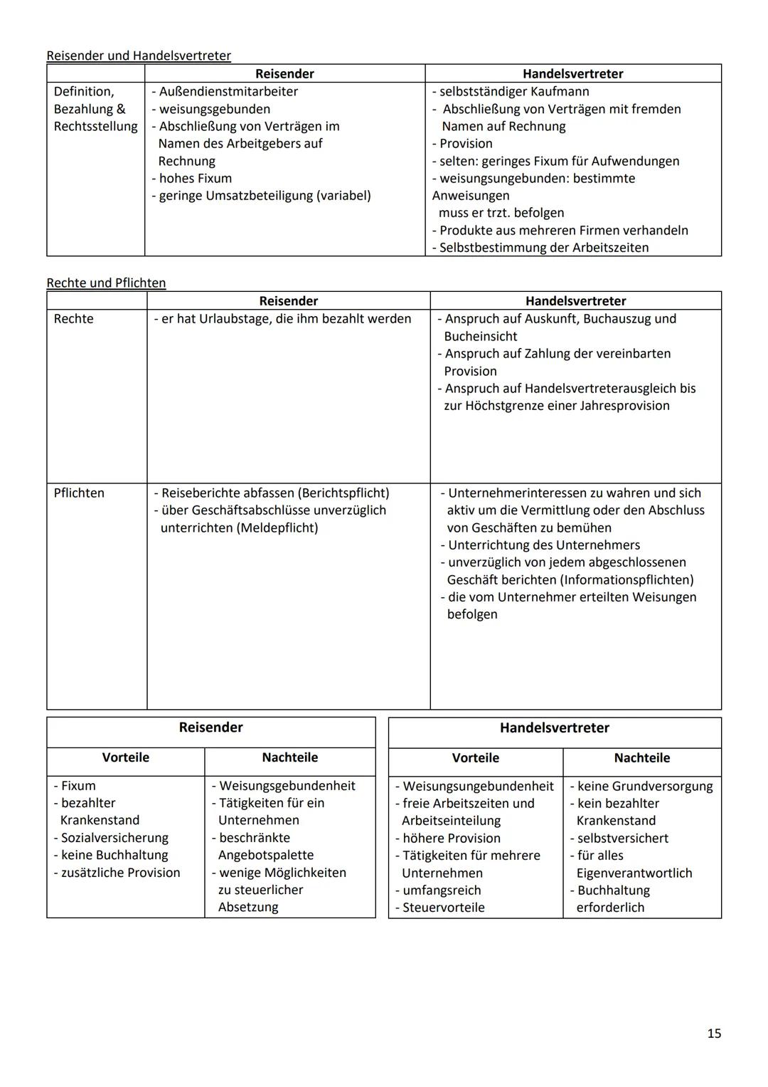 TAF 12.1 Marketing
Arten und Methoden der Marktforschung
Definition:
Ziele:
Mit Marketing wird ein Unternehmen vom Markt hergeführt. Der Kun