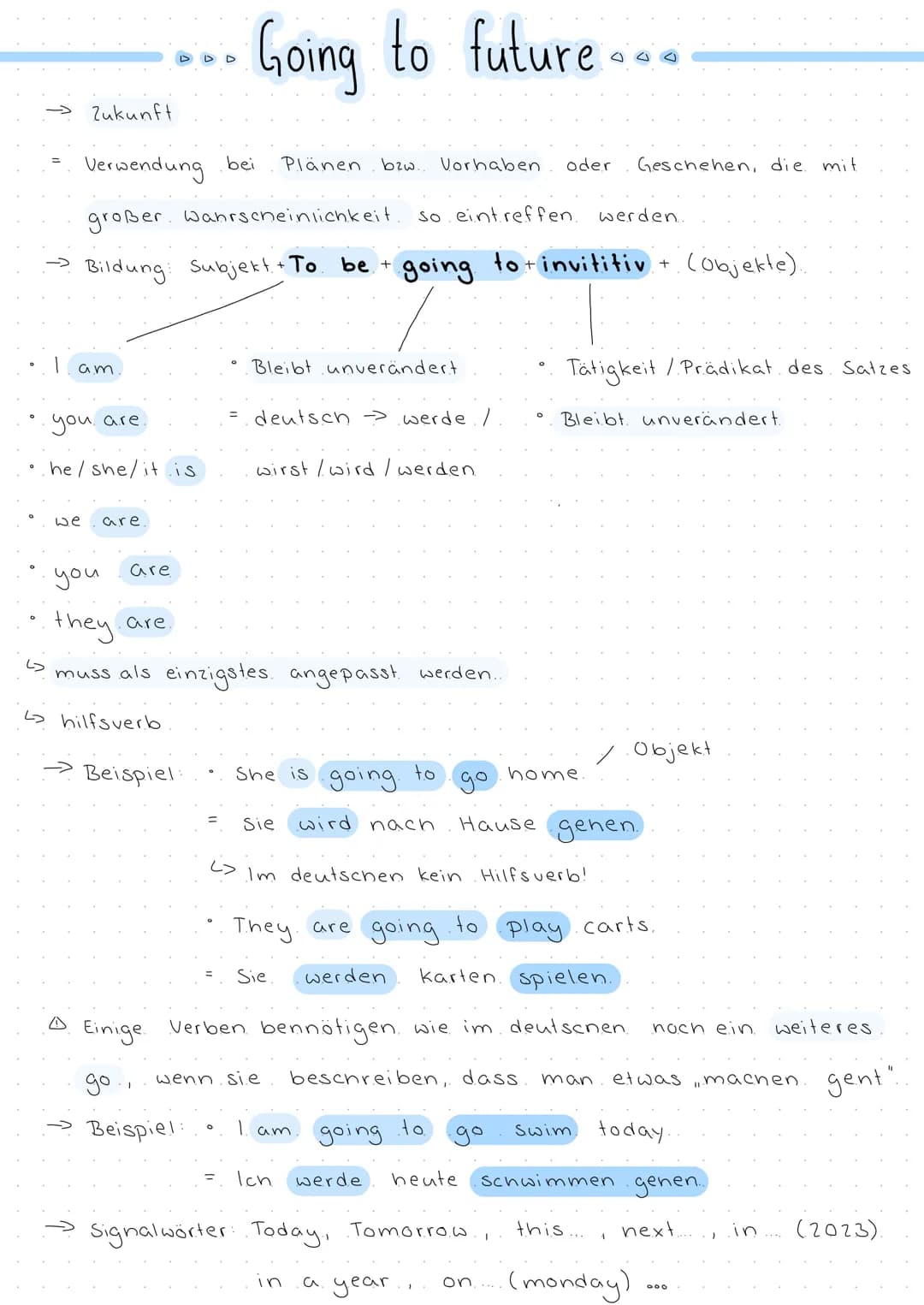 Zukunft
Verwendung bei
großer Wahrscheinlichkeit.
so eintreffen.
Bildung: Subjekt + To be + going to + invititiv + (Objekte).
am.
دا
you are