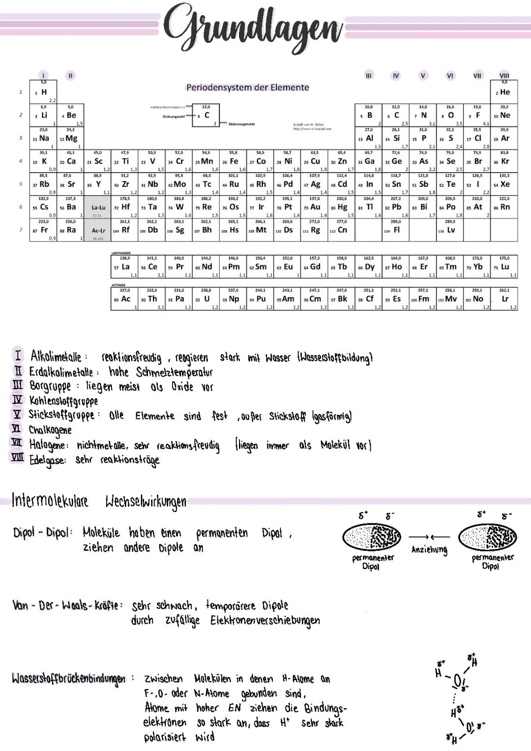 Chemie Lernzettel und Aufgaben für dein Abitur 2023 und 2024