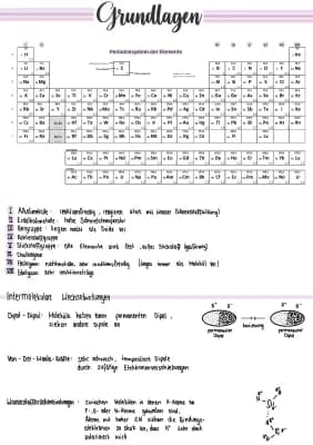 Know Chemie Abitur Lernzettel 2023 LK thumbnail