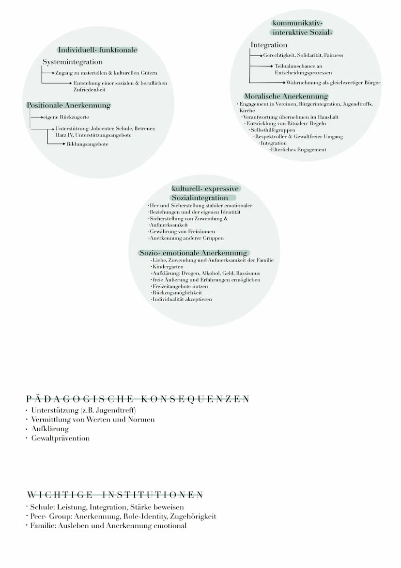 GRUNDANNAHMEN
• Gewaltentstehung durch gesellschaftliche Prozesse
• Ungleichheit vs. Ungleichwertigkeit
• Ziel: Persönlichkeitsentwicklung; 