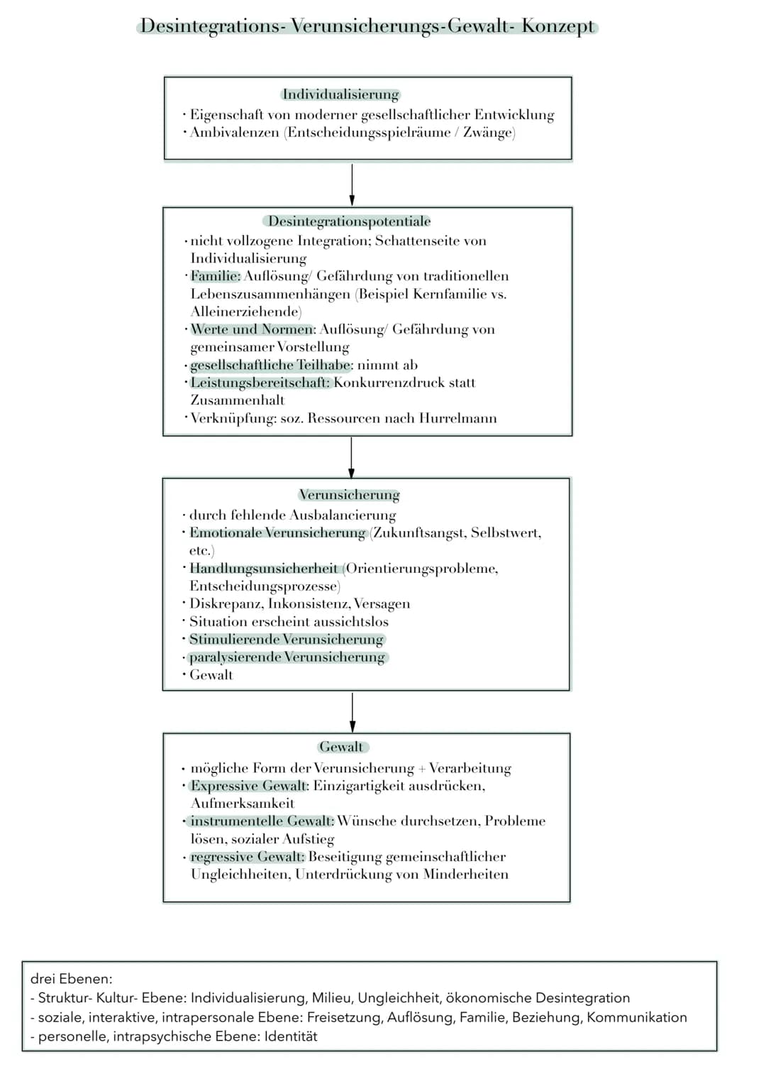 GRUNDANNAHMEN
• Gewaltentstehung durch gesellschaftliche Prozesse
• Ungleichheit vs. Ungleichwertigkeit
• Ziel: Persönlichkeitsentwicklung; 