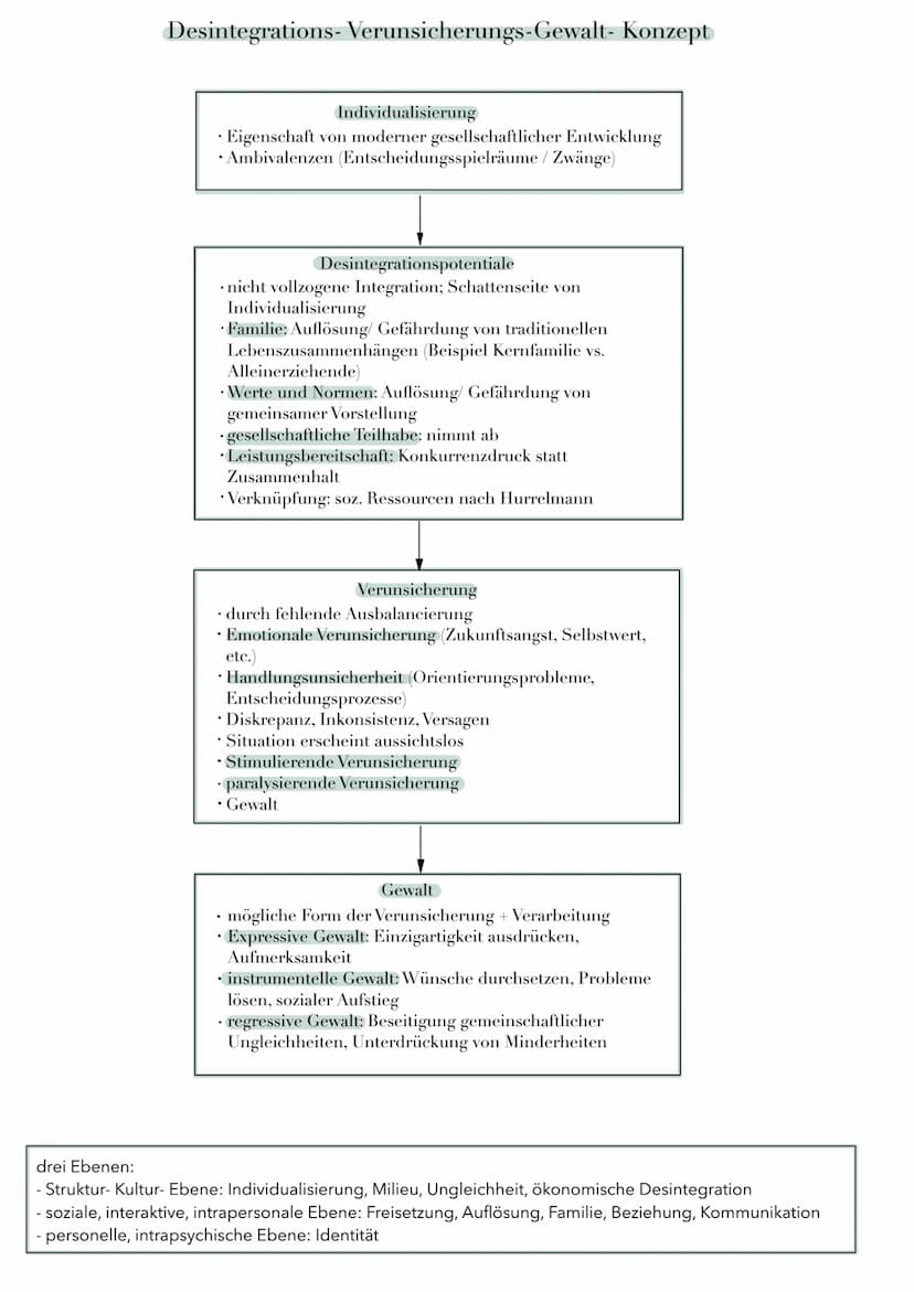 GRUNDANNAHMEN
• Gewaltentstehung durch gesellschaftliche Prozesse
• Ungleichheit vs. Ungleichwertigkeit
• Ziel: Persönlichkeitsentwicklung; 