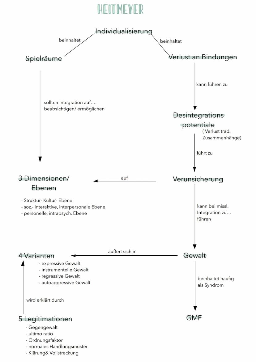 GRUNDANNAHMEN
• Gewaltentstehung durch gesellschaftliche Prozesse
• Ungleichheit vs. Ungleichwertigkeit
• Ziel: Persönlichkeitsentwicklung; 