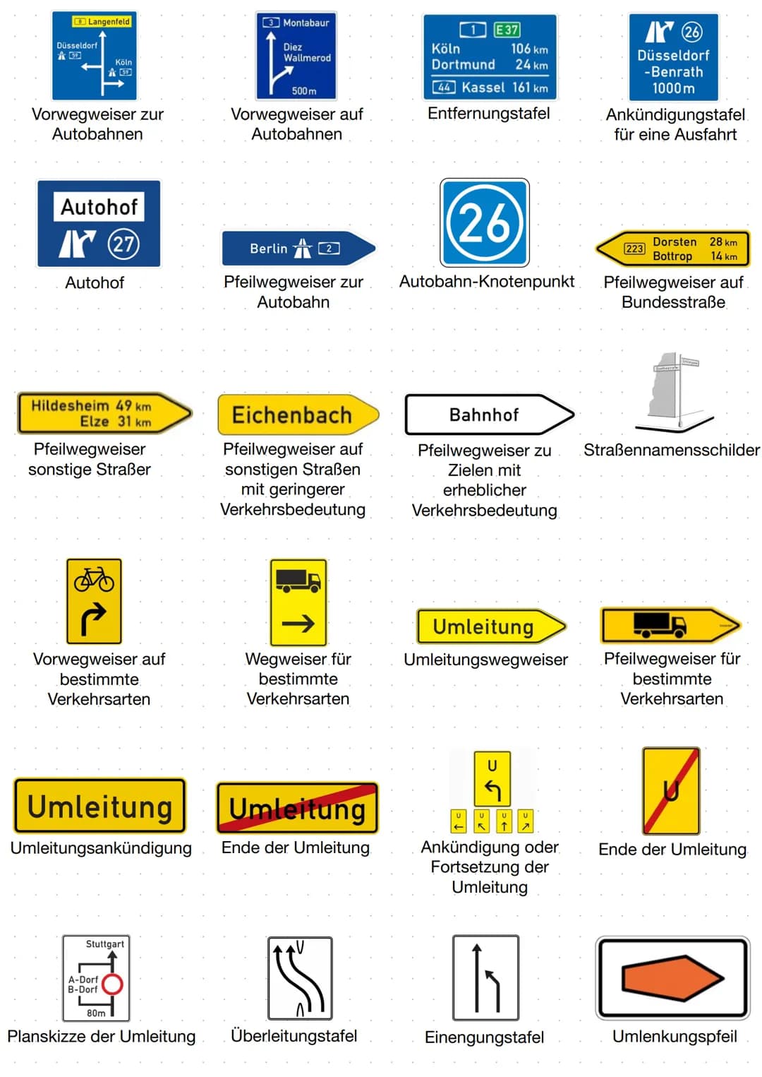 Vorfahrt
Wilster
Kreis Steinburg
Ortstafel Vorderseite
P
Parken
P+R
Parkplatz (,,Parken
und Reisen")
Ausfahrt
Ausfahrt von der
Autobahn
Tunn
