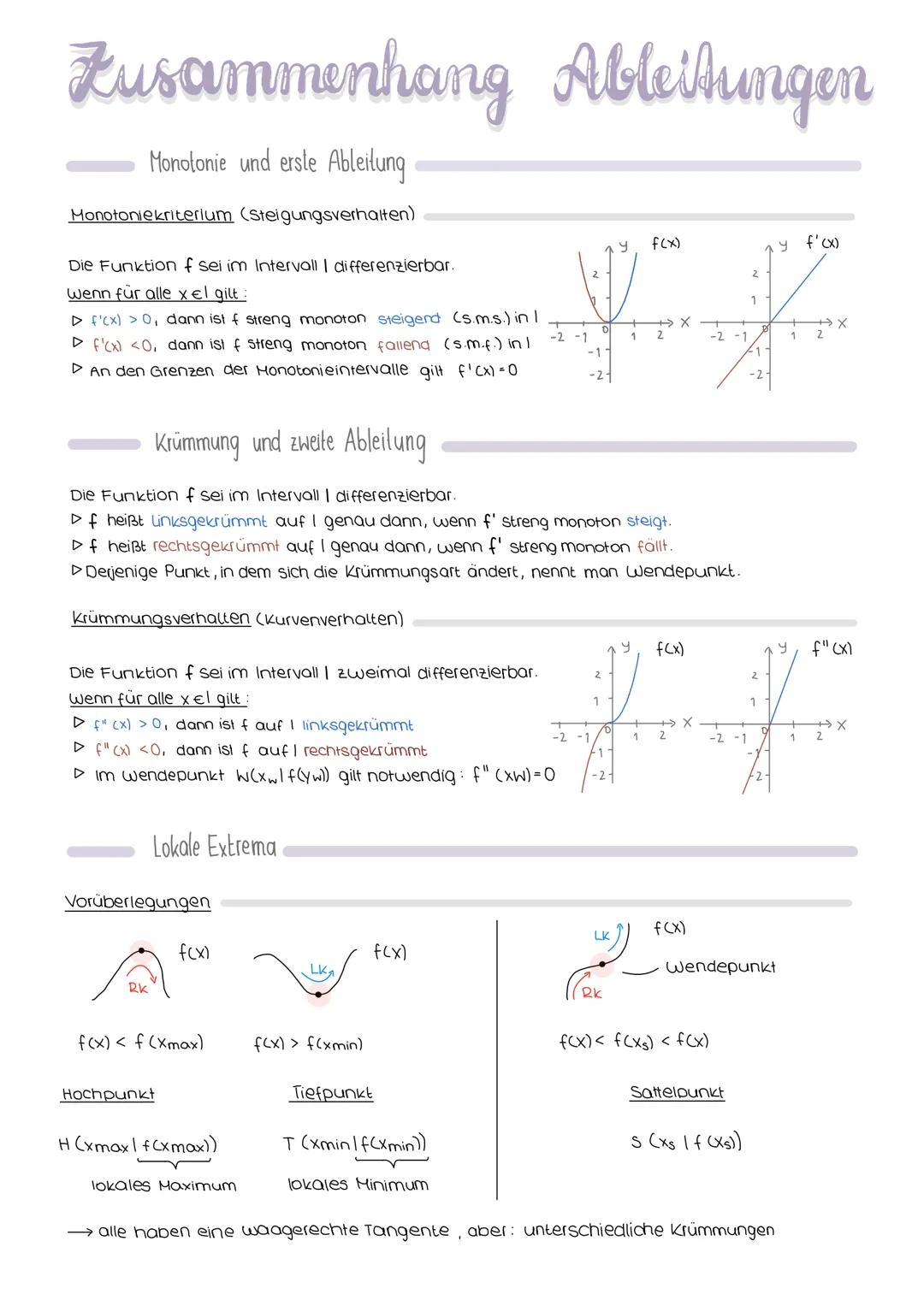 Zusammenhang Ableitungen
Monotonie und erste Ableitung
Monotoniekriterium (Steigungsverhalten)
Die Funktion f sei im Intervall I differenzie