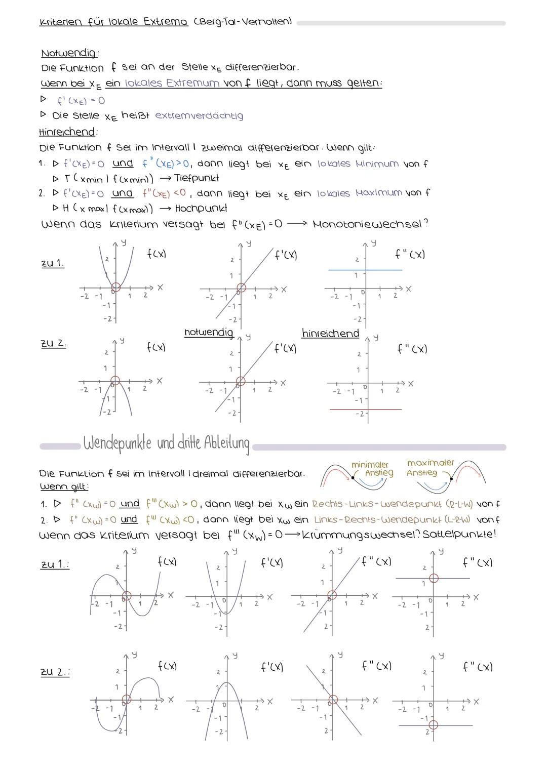 Zusammenhang Ableitungen
Monotonie und erste Ableitung
Monotoniekriterium (Steigungsverhalten)
Die Funktion f sei im Intervall I differenzie