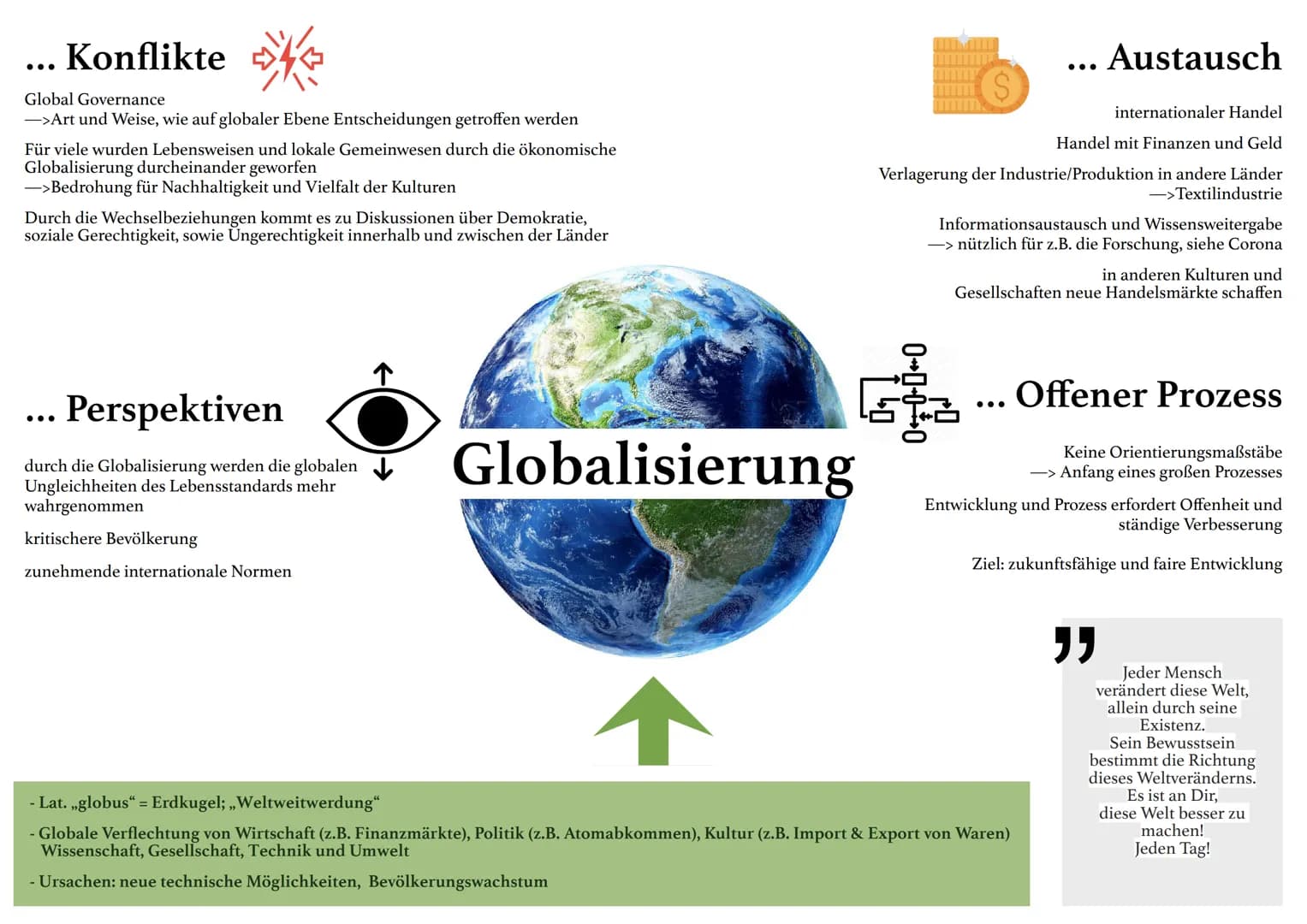 ... Konflikte
Global Governance
->Art und Weise, wie auf globaler Ebene Entscheidungen getroffen werden
Für viele wurden Lebensweisen und lo